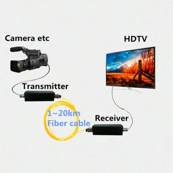 Mini 3G HD SDI BNC Prie Optinio Pluošto Media Audio Converter 1080P HD-SDI Per Optinio Pluošto Vaizdo siųstuvas / imtuvas Extender 20km