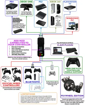 Originalus CronusMax Plus Žaidimų Valdiklis Adapteris, Klaviatūra, Pelė ir Kontrolės Konverteris PS4 /Pro /PS3 Xbox Viena /S /360